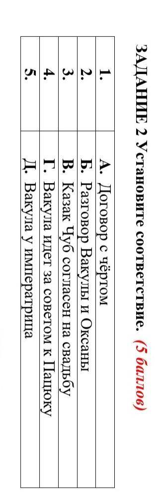ЗАДАНИЕ 2 Установите соответствие. ( ) 1. А. Договор с чёртом2. Б. Разговор Вакулы и Оксаны3. В. Каз