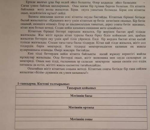 1-тапсырма. Кестені толтырыңыздырып калышыМәтіннин басаМәтіннін ортасыа інін екін.​