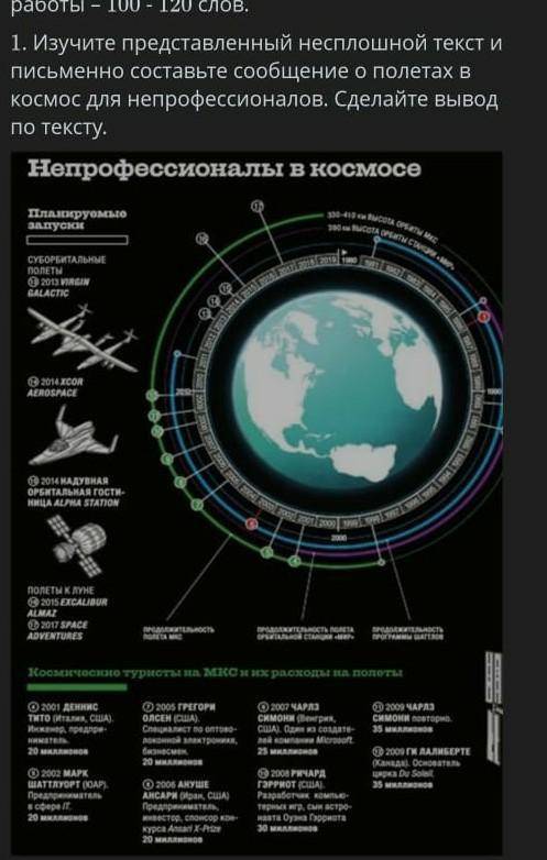 Изучите несплошной текст и составьте сообщение о полётах в космос