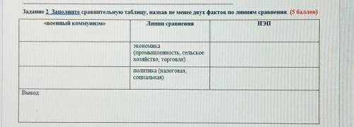 Задание 2. Заполните сравнительную таблицу, назвав не менее двух фактов по линиям сравнения. ( ) «во