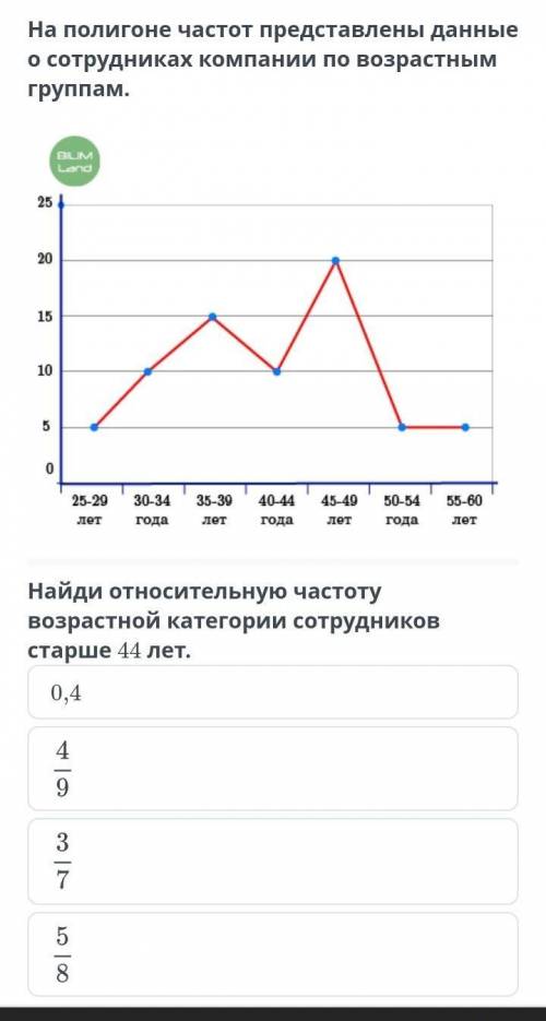 Алгебра 7 ккласс. Онлайн мектеп