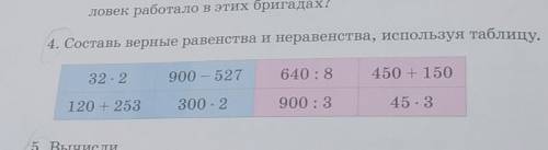 4. Составь верные равенства и неравенства, используя табли​