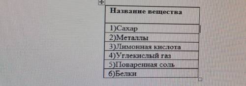 Определите какие из предложенных веществ относятся к органическим​