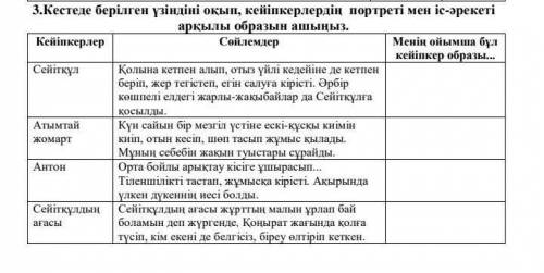 3.Кестеде берілген үзіндіні оқып, кейіпкерлердің портреті мен іс-әрекеті арқылы образын ашыңыз.Кейіп