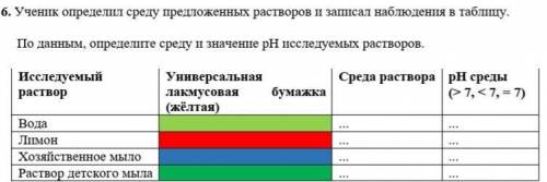 Ученик определил среду предложенных растворов и записал наблюдения в таблицу. По данным, определите