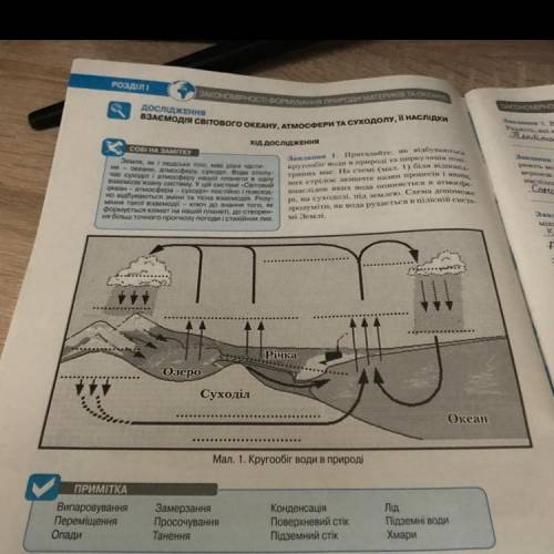 Завдання 1. Пригадайте, як відбуваються кругообіг води в природі та циркуляція пові- тряних мас. На