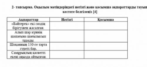 Оқылым мәтіндегі негізгі және қосымша аспаптарды тауып ТЖБ өтінем 5 минут қалды​