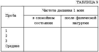 заполнить таблицу Частота дыхания