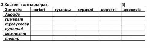 очень очень кестені толтырыңыззат есім негізгі туынды күрделі деректі дерексіз​