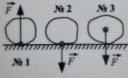 На каком из рисунков буква F обозначает действующую на тело силу тяжести?А) №1 В) №2 С) №3 D) нет та