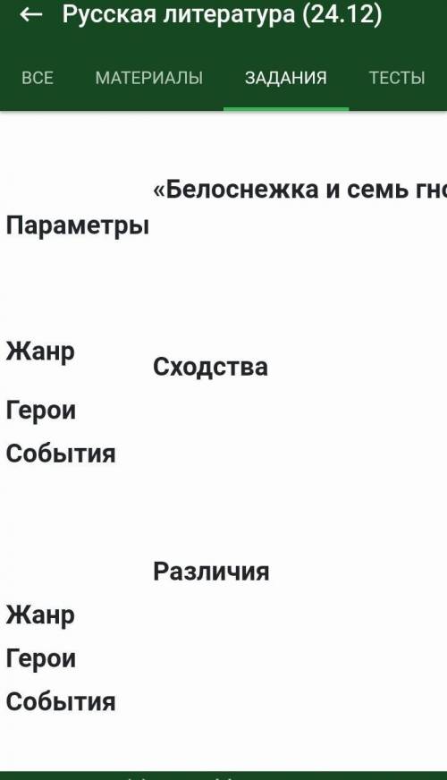 СОЧ Укажите в сказке братьев Гримм «Белоснежка и семь гномов» и «Сказке о мертвой царевне и семи бог