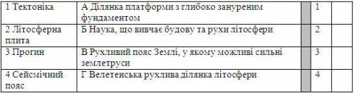 Установіть відповідність між поняттями та їхніми визначеннями.