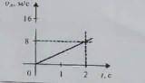 тело движется вдоль оси ox проекция его скорости vx (t) меняется по закону приведенному на графике.