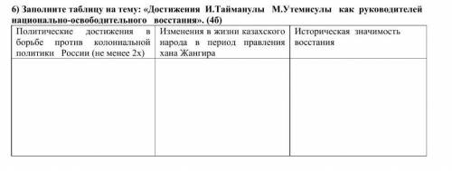 6) Заполните таблицу на тему: «Достижения И.Тайманулы М.Утемисулы как руководителей национально-осво