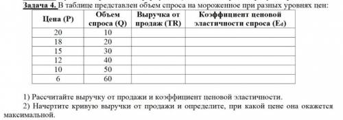 Здравствуйте! В таблице представлен объем спроса на мороженное при разных уровнях цен. 1) Рассчитайт