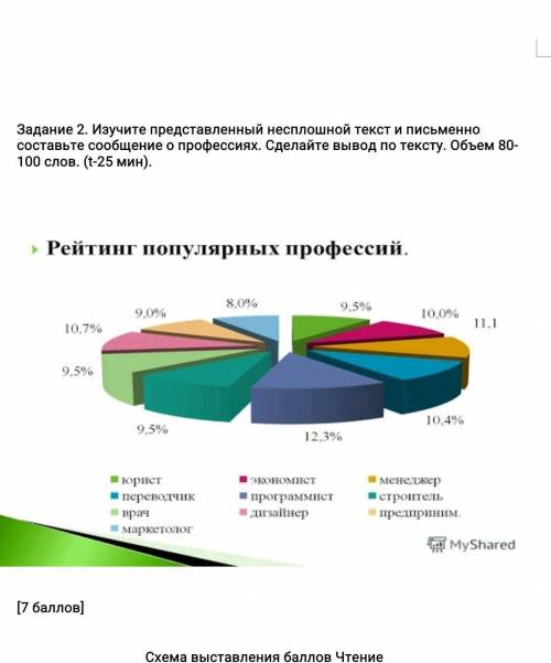 Изучите представленный несплошной текст и письменно составьте сообщение о профессиях. Сделайте вывод