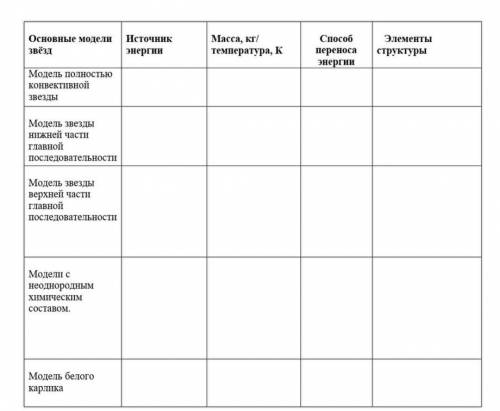 Кто понимает заполнить таблицу?