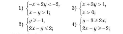 задание на фото Зобразіть на координатній площині ху множину розв'язків системи нерівностей