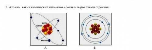 Атомом каких химических элементов по картинке