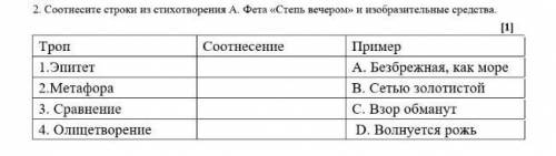 Соотнесите строки из стихотворения А.Фета Степь вечером и изобразительные средства.​