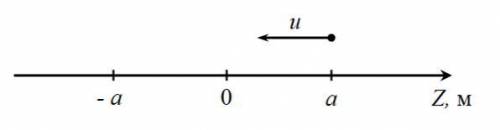 Вдоль оси X движется точка по закону x=a−u⋅t, где a — положительное число, единицами измерения котор