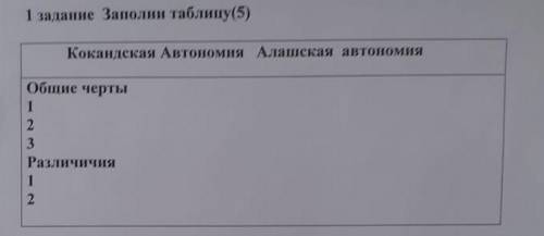 Заполните таблицу общие черты и различия кокандской(туркестанской) и алашской автономии ​