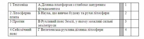 Установіть відповідність між поняттями та їхніми визначеннями.