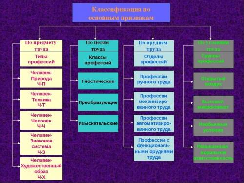 Модельер - ХИФБ Врач - Юрист - Бухгалтер - Швея - Водолаз - Водитель - Библиотекарь - Воспитатель -