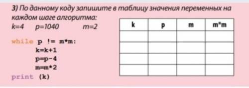 По данным году запишите в таблицу значений переменных на каждом шаге алгоритм?​