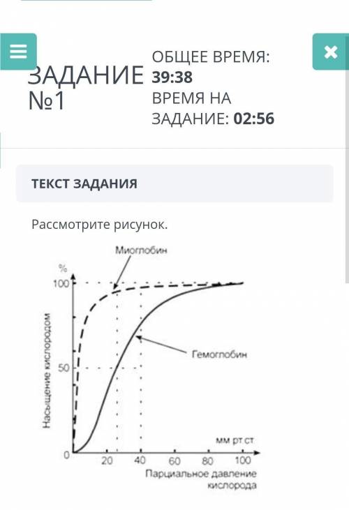 С СОЧАМ ПО БИОЛОГИИ! На рисунке показаны сдвиги кривых насыщения и диссоциации миоглобина и гемоглоб