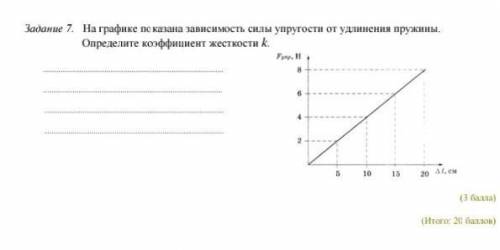 на графике показана зависимость силы упругости от удлинения пружины Определите коэффициент жесткости