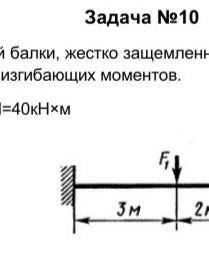 Для стальной балки, жестко защемленной одним концом, построить эпюры поперечных сил и изгибающих мом