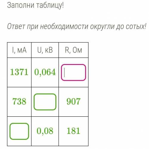 Заполни таблицу!ответ при необходимости округли до сотых!​
