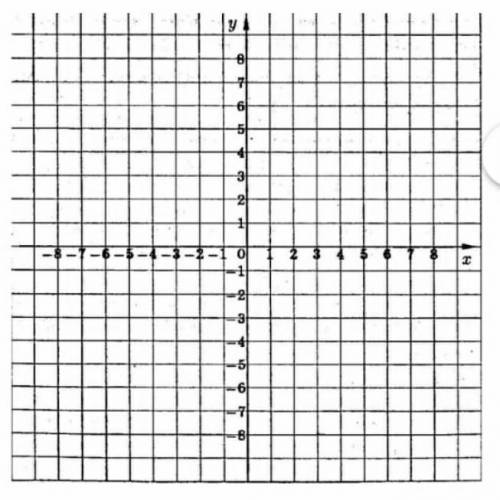 Решите графическим методом систему уравнений: {2x + y = 5 {-2x + y = 1 ​