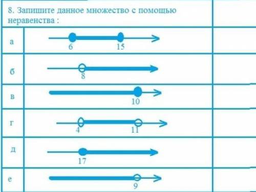 Запишите данное множество с неравенства . РЕШИТЕ