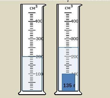 50б. По рисунку определите а)цену деления мензурки б)объём воды без погруженного тела в) объём воды
