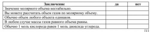 2А) Определите, верны ли утверждения о законе Авогадро для газов, приведенные ниже, с знака (˅). Зна