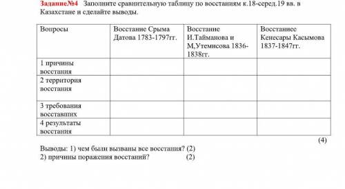 Жду полное решение этого соча, сразу скажу что это история казахстана и желательно ответить до 18:00