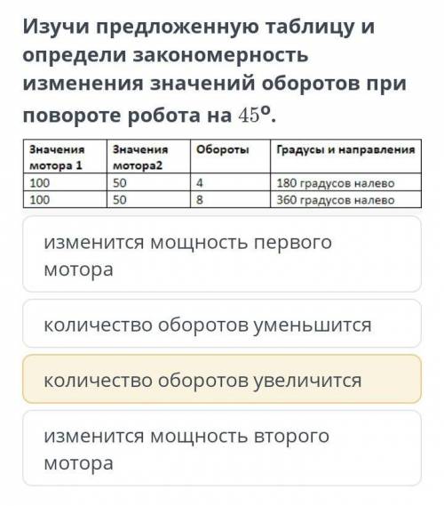 помогите составить и заполнить таблицу. - Школьные Знания.com