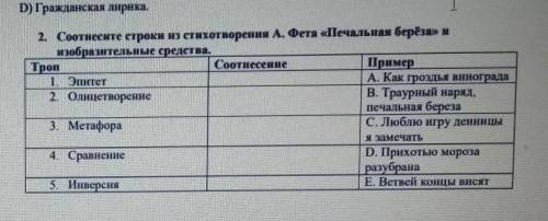 Соотнесите строки из стихотворения А. Фета «Печальная берёза» и изобразительные средства.Троп Соотне