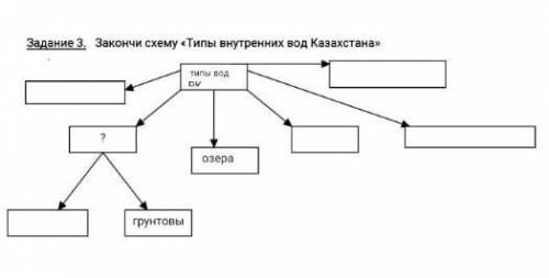 Закончите схему ,, Типы внутренних вод Казахстана​