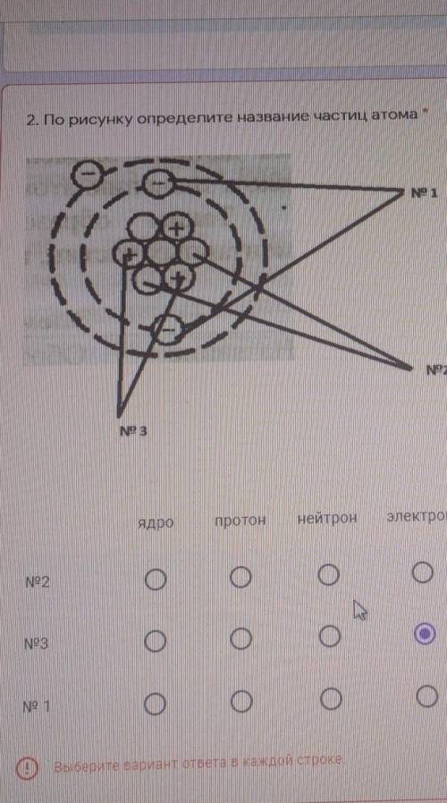 2. По рисунку определите название частиц атома1;2;3 Ядропротон;нейтронэлектроннейтромолекула​