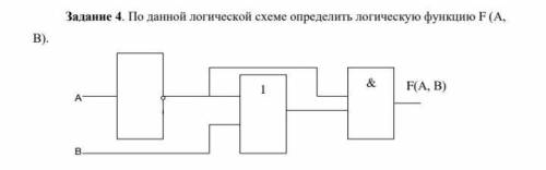 Вопросы для закрепления теоретического материала к практической работе: 1. Приведите примеры ложных