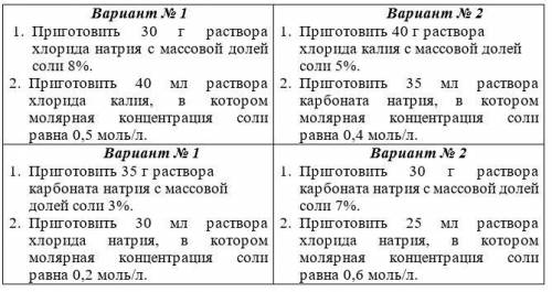 Массовая доля. Молярная концентрация.