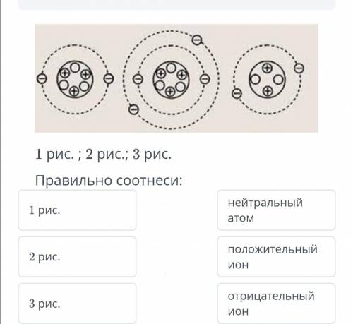 Правильно соотнеси: 1 рис. 2 рис. 3 рис. Нейтральный нейрон Положительный нейрон Отрицательный нейр