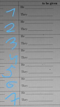 1-present simple 2-past simple3-future simple4-present continuous5-past continuous6-present perfect7