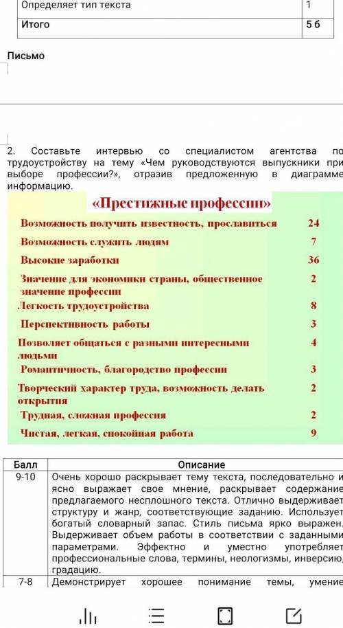 Составьте интервью со специалистом агентства по трудоустройству на тему «Чем руководствуются выпускн