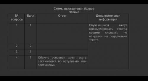 даю можно только всё правильно