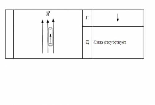 решить тесты по электромагнетизму