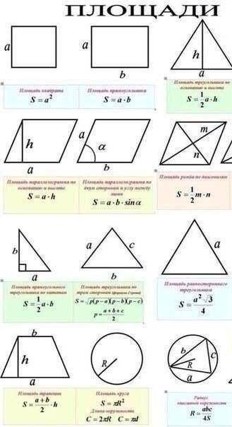 8 формул площадей плоских фигур?​